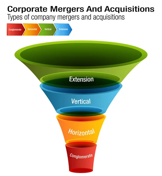 Vállalati összeolvadások és felvásárlások diagram Jogdíjmentes Stock Illusztrációk
