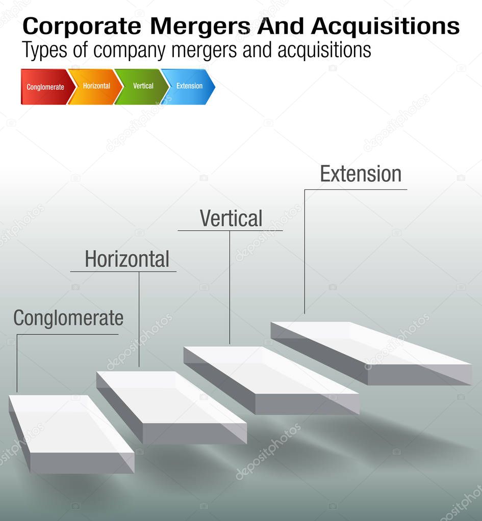 Corporate Mergers and Acquisitions Chart