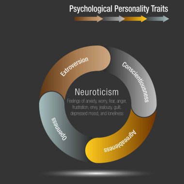 Psikolojik kişilik özellikleri grafik 