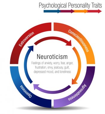 Psikolojik kişilik özellikleri grafik 