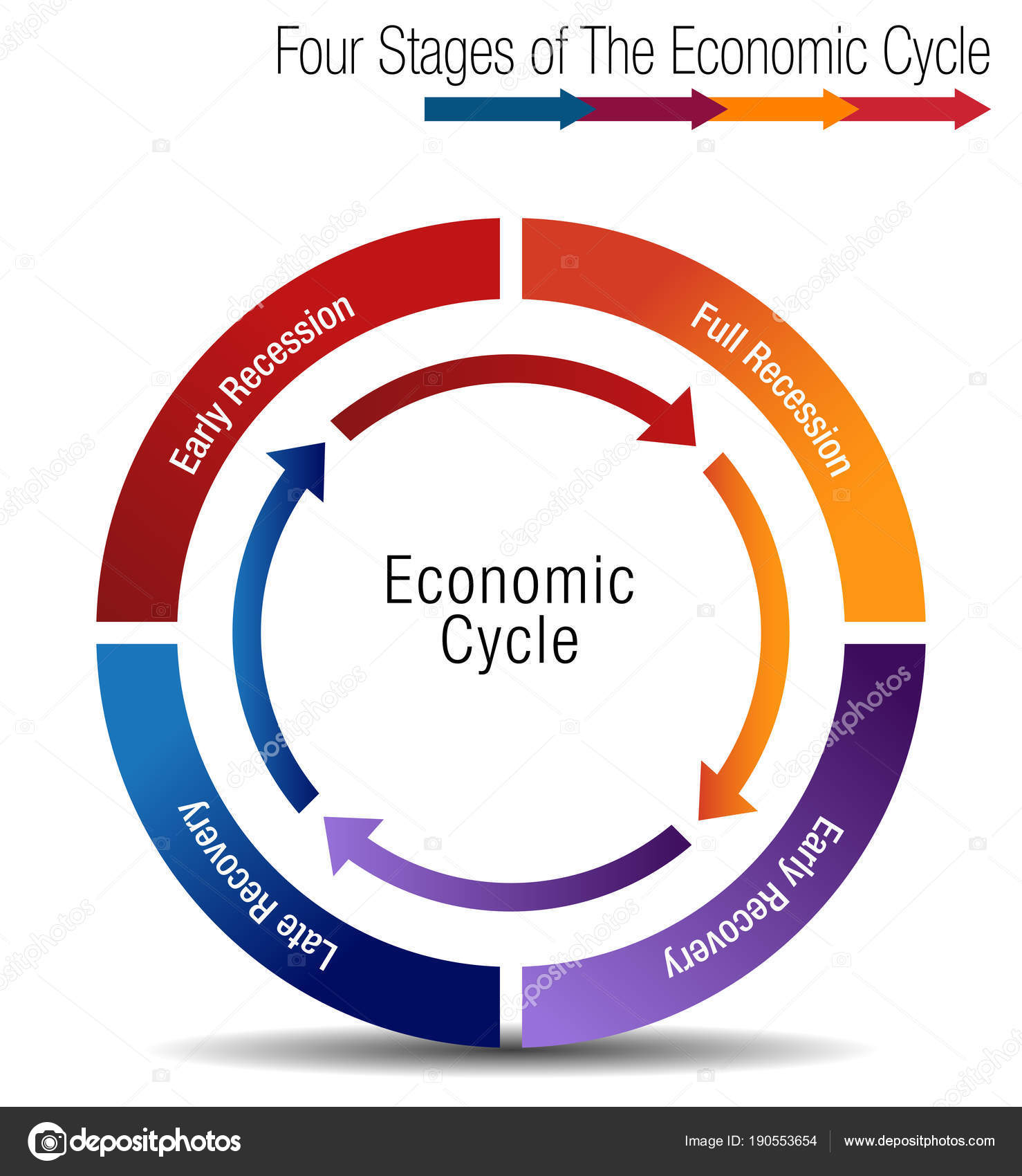 Economic Cycle Chart