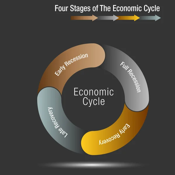 Four Stages of The Economic Cycle Chart — Stock Vector