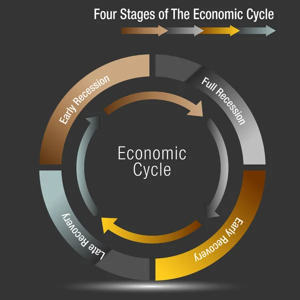 Four Stages of The Economic Cycle Chart — Stock Vector