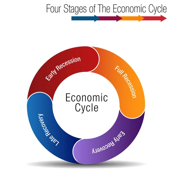 Four Stages of The Economic Cycle Chart — Stock Vector