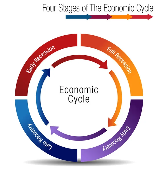 Четыре этапа экономического циклического графика — стоковый вектор