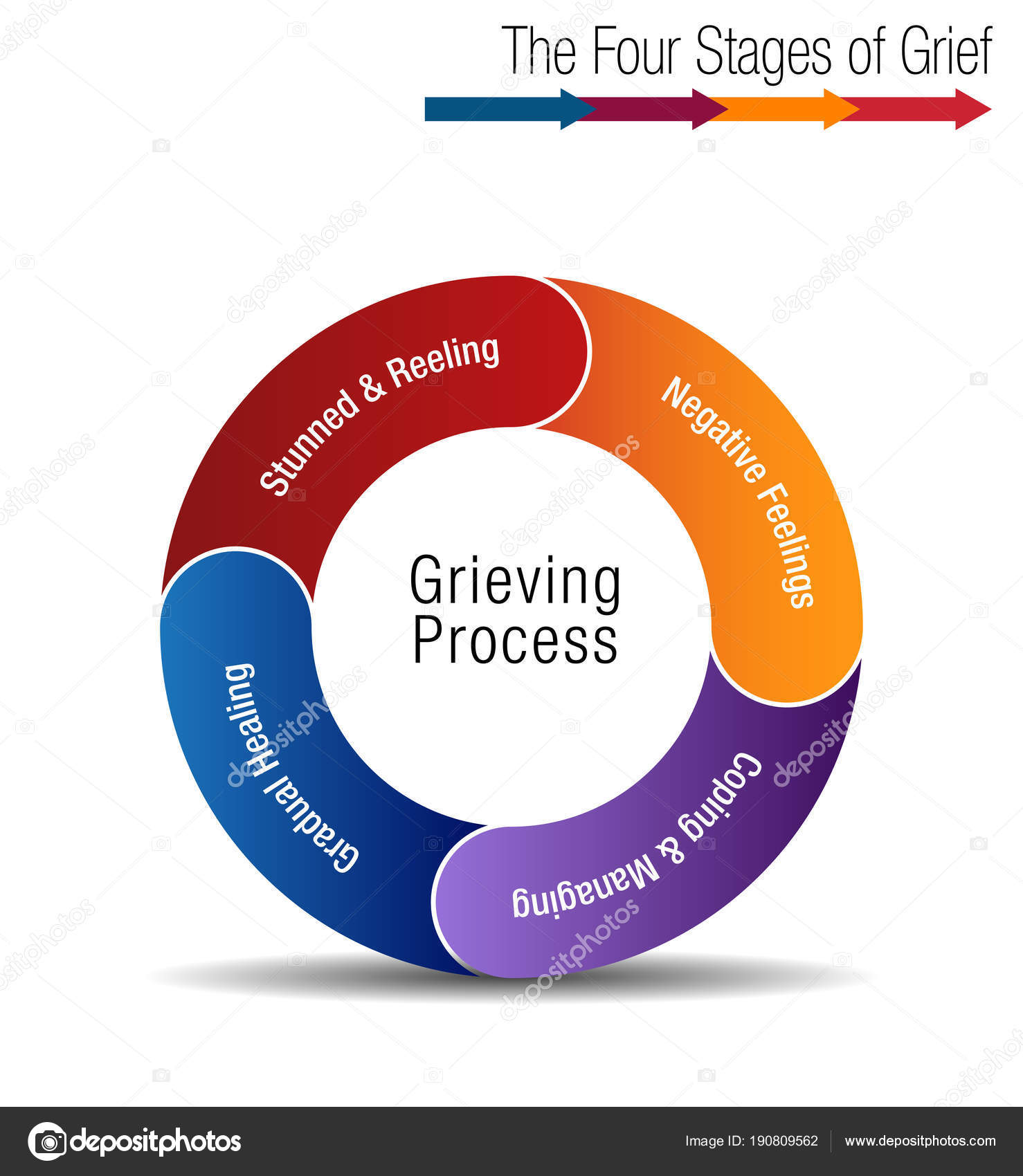 Grief Chart