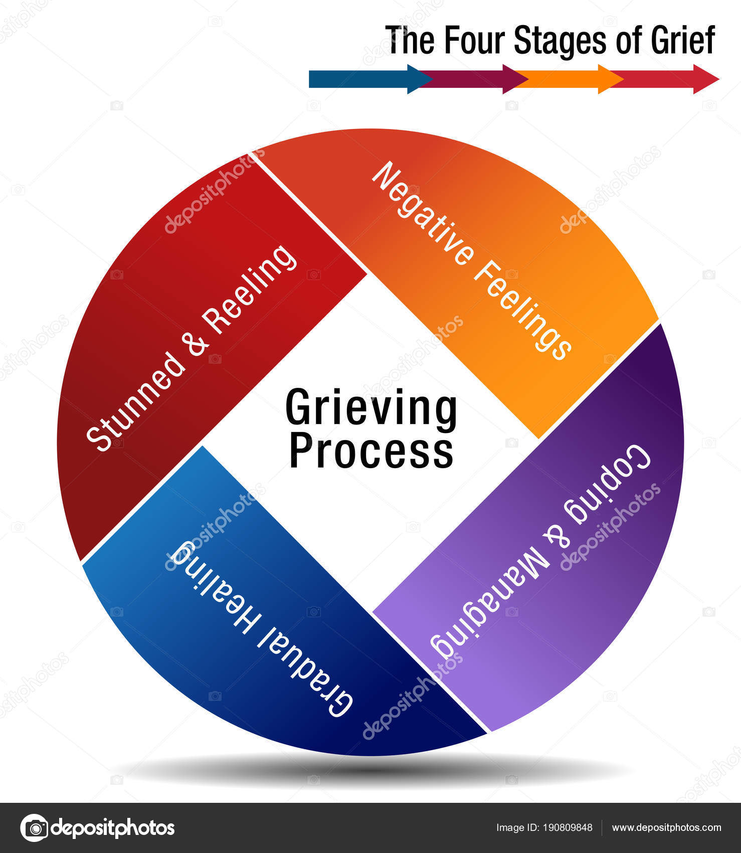 Grief Chart