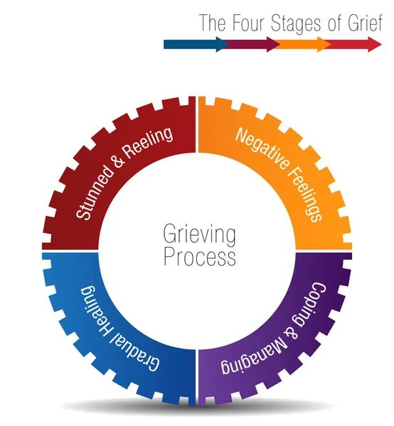 De fyra stadierna av sorg diagram — Stock vektor