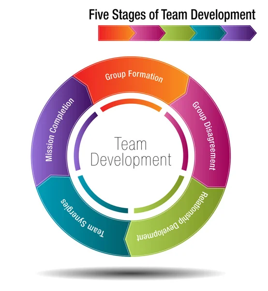 Ekip geliştirme beş aşamalarında — Stok Vektör