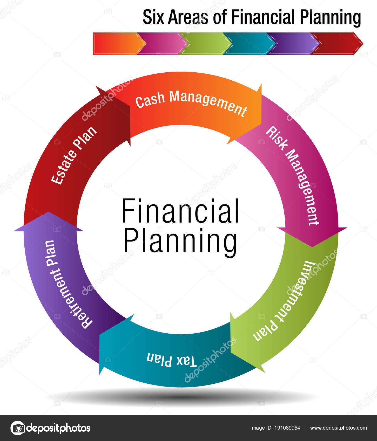 Financial Planning Chart