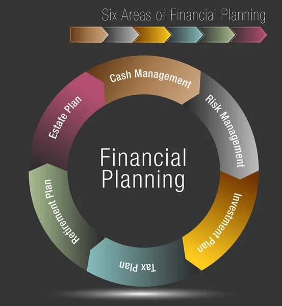 Sześć obszarów wykresu planowania finansowego — Wektor stockowy