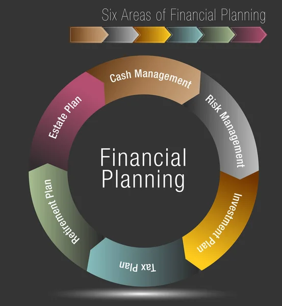 Seis áreas de Planejamento Financeiro Gráfico — Vetor de Stock