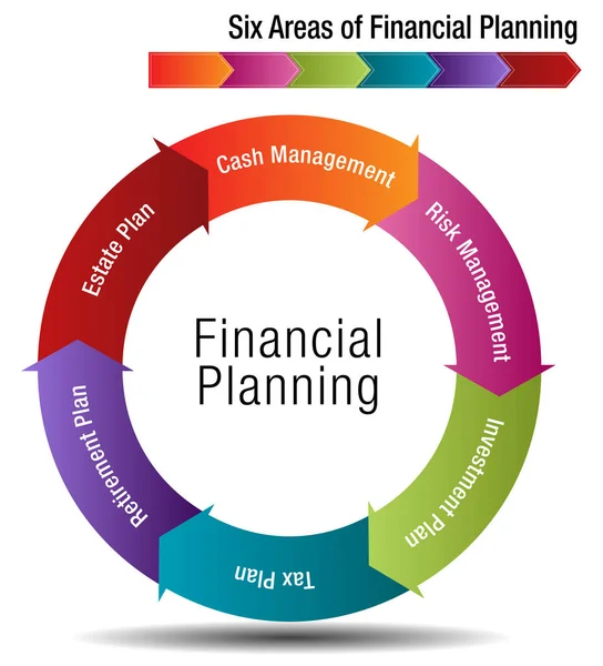 Seis áreas de Planejamento Financeiro Gráfico Vetores De Bancos De Imagens
