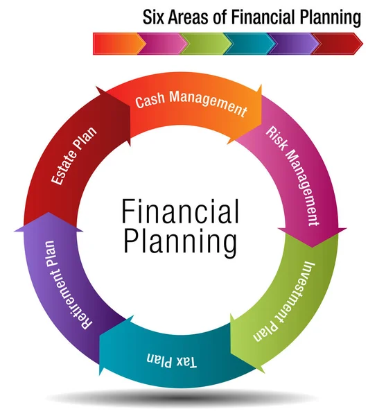 財務計画チャートの六つの分野 ストックベクター