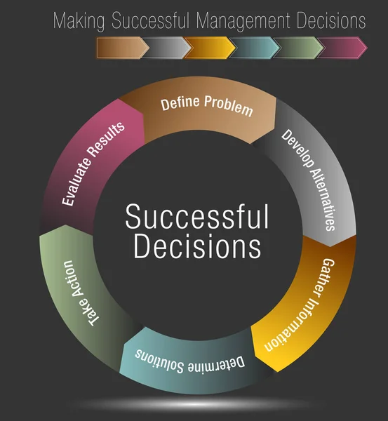 Six Steps for Making Successful Management Decisions — Stock Vector