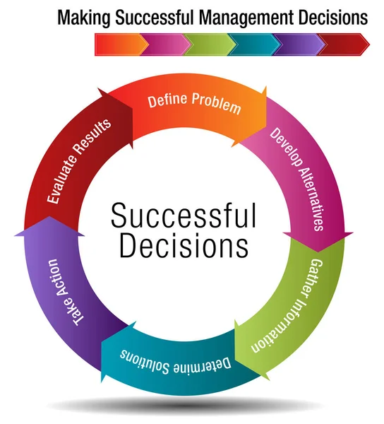 Шесть шагов для принятия успешных управленческих решений — стоковый вектор