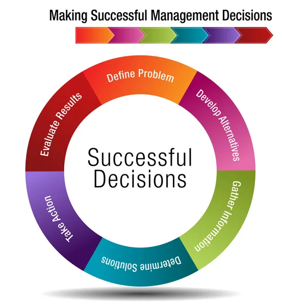 Шесть шагов для принятия успешных управленческих решений — стоковый вектор