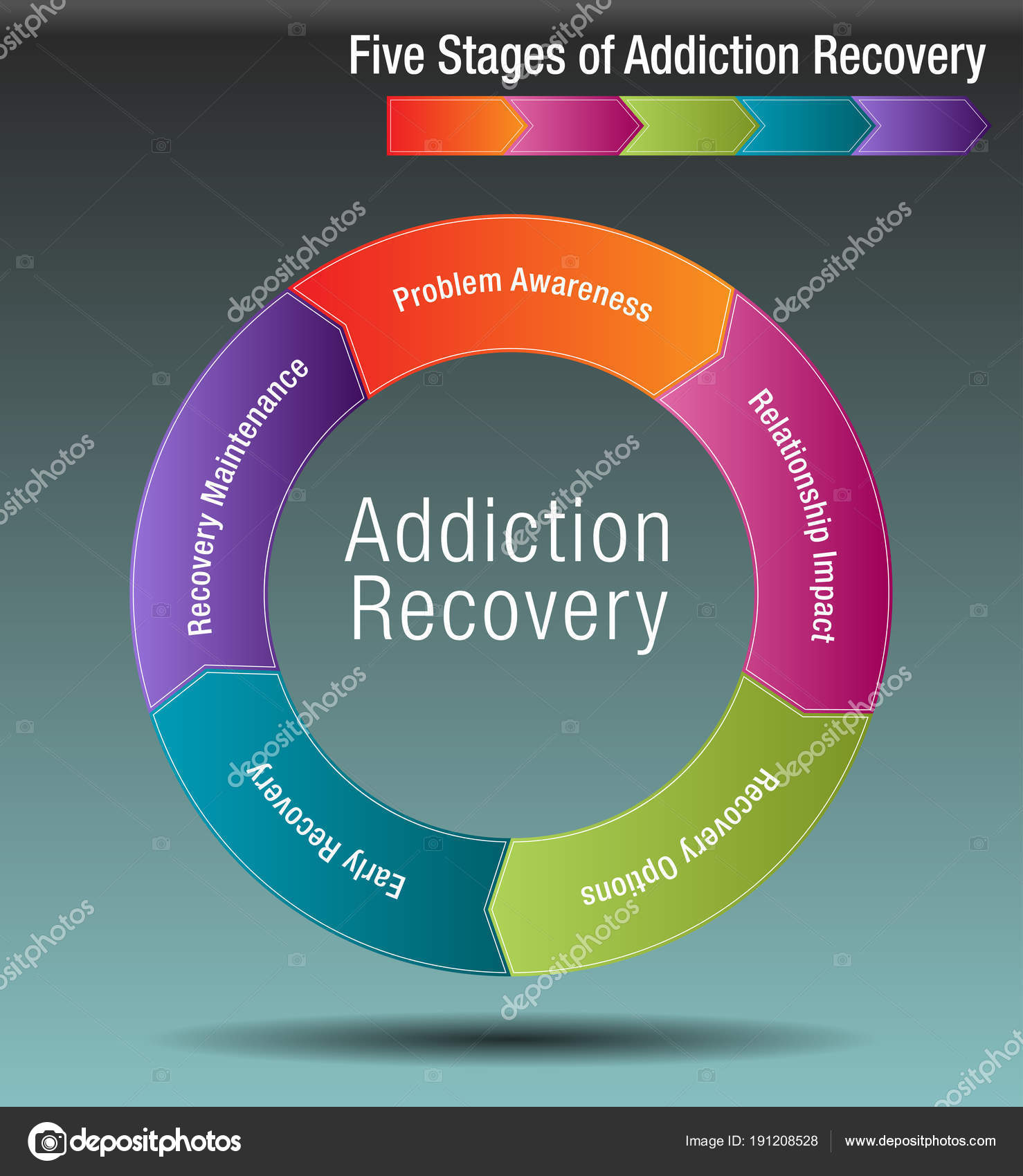 Stages Of Addiction Chart