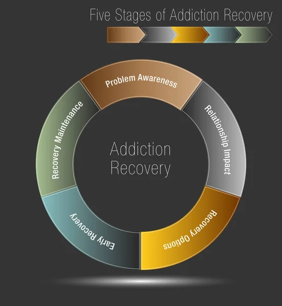 Pięć etapów odzysku narkomania — Wektor stockowy