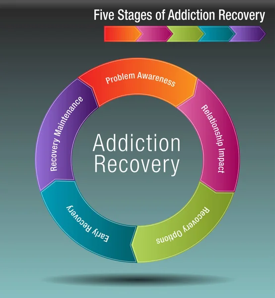 Five Stages of Addiction Recovery — Stock Vector © cteconsulting #191208524