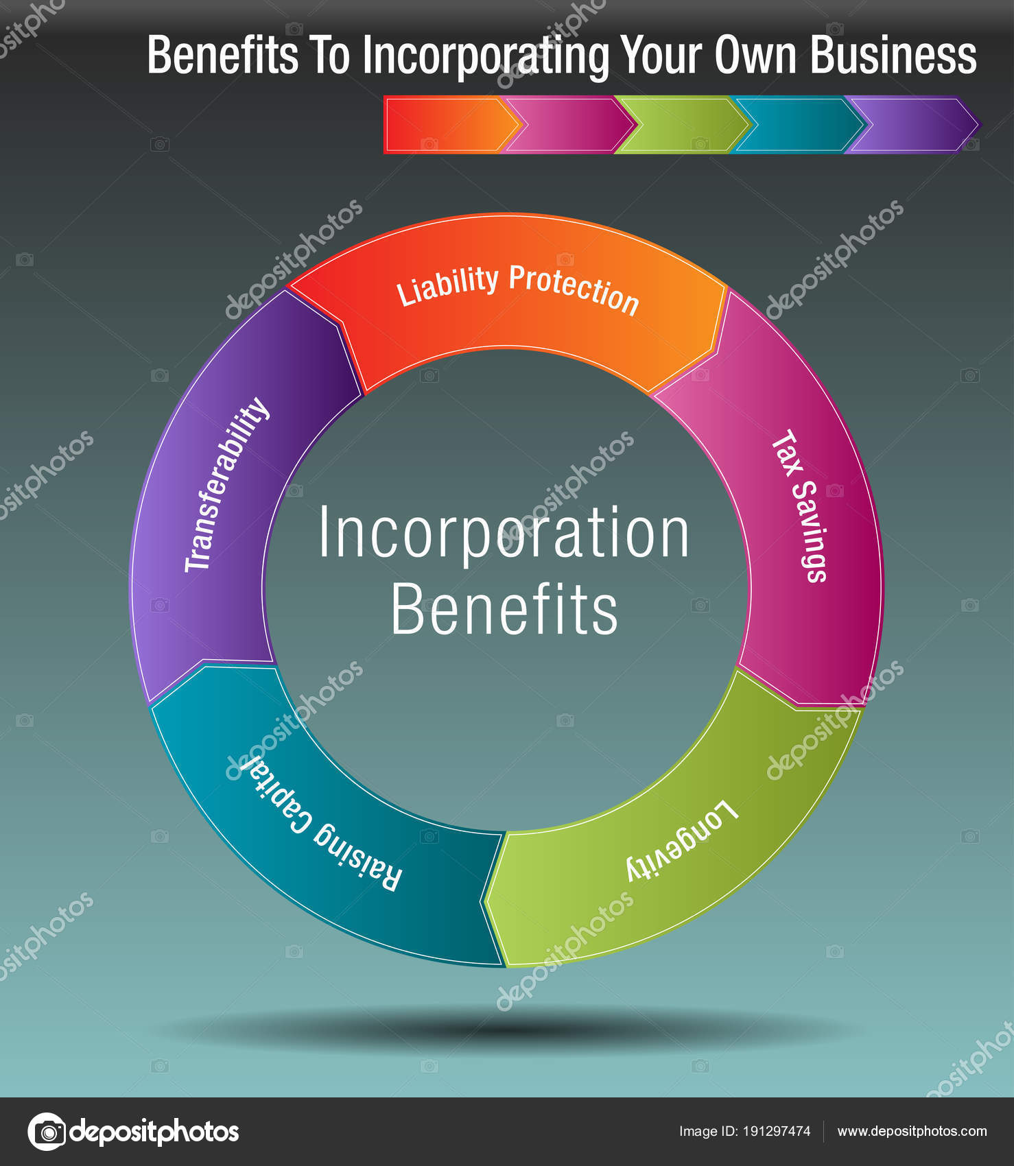 Incorporating Your Business For Dummies Pdf