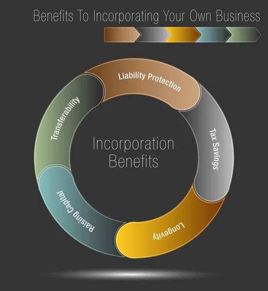 Benefícios para incorporar seu próprio negócio — Vetor de Stock
