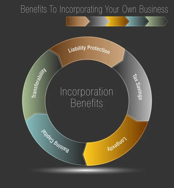 Benefícios para incorporar seu próprio negócio — Vetor de Stock