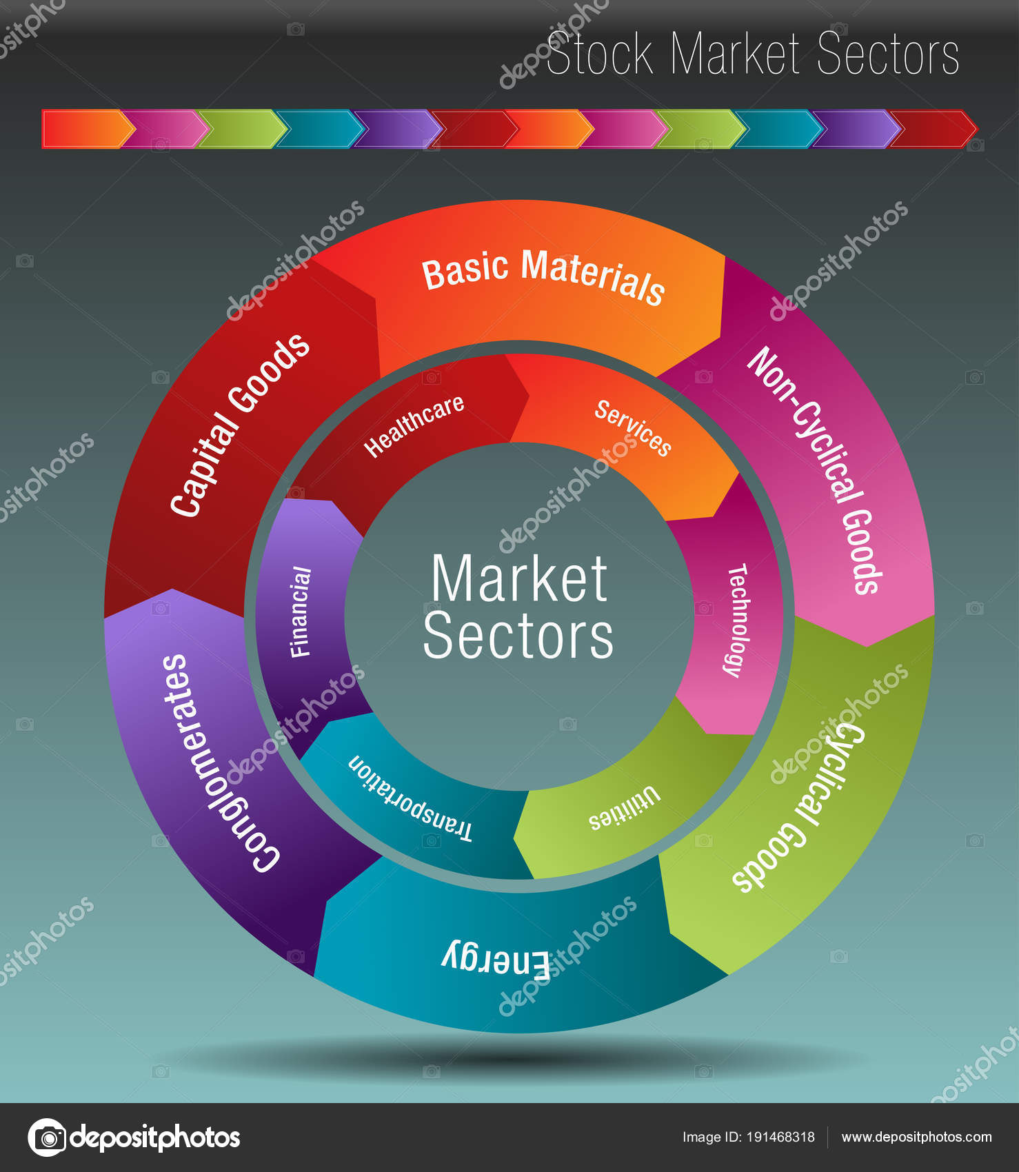 Sectors Of The Stock Market Chart
