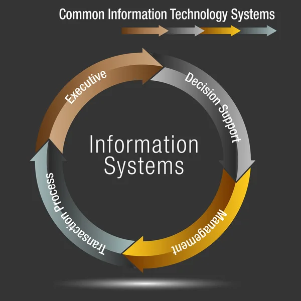 Information Technology