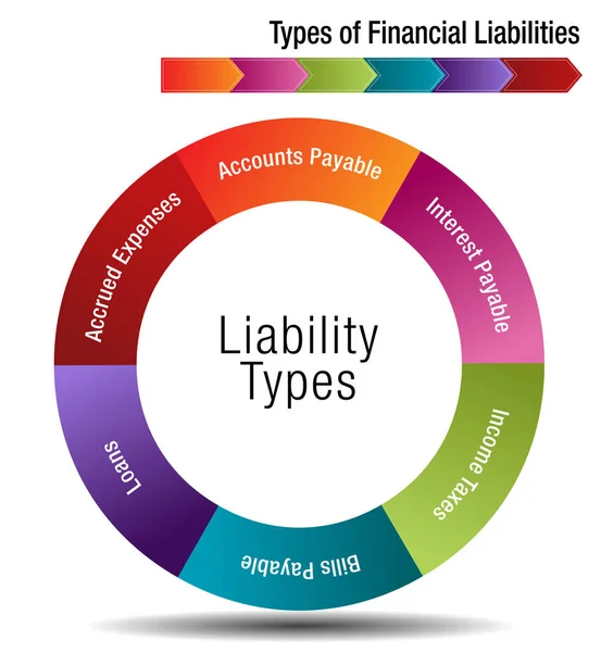Types of Financial Liabilities — Stock Vector