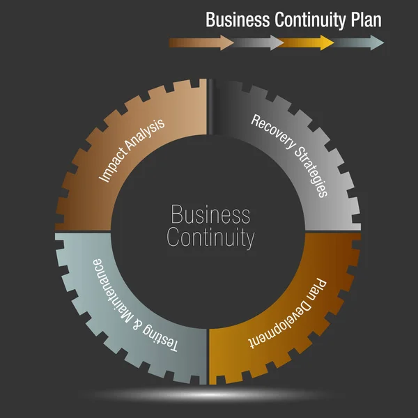 Business Continuity Plan — Stockvektor