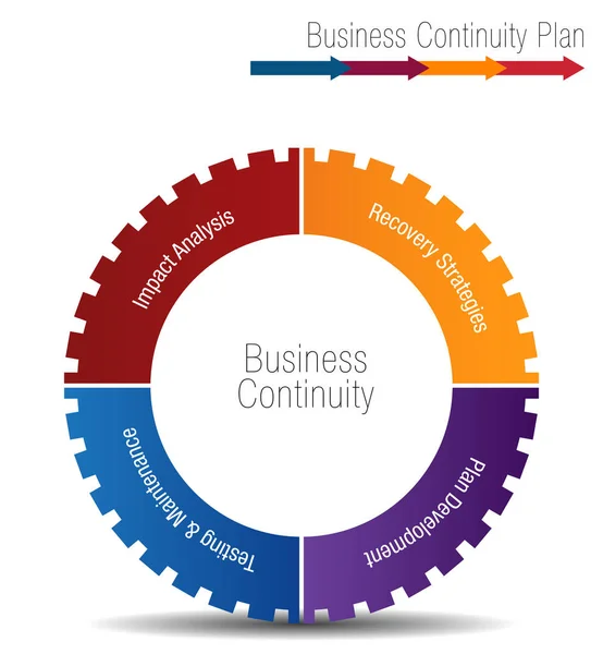 Business Continuity Plan — Stockvektor