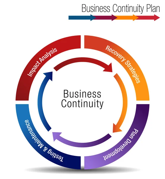 PLÁN BUSINESS CONTINUITY — Stockový vektor