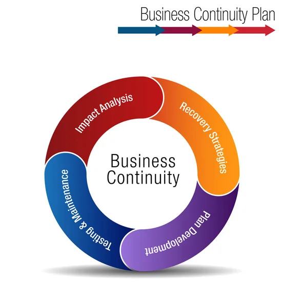 Business Continuity Plan — Stockvektor