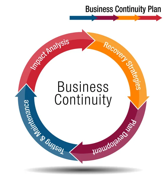 PLAN DE CONTINUIDAD DE LAS EMPRESAS — Vector de stock