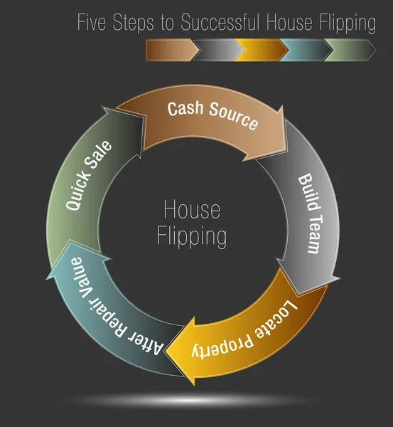 Five Steps to Successful House Flipping — Stock Vector