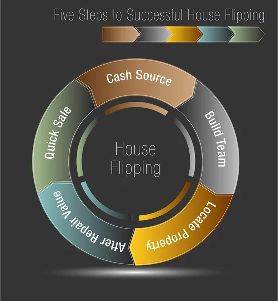 Five Steps to Successful House Flipping — Stock Vector