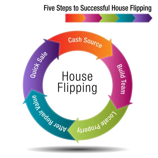 Cinque passi per il successo Casa Flipping — Vettoriale Stock