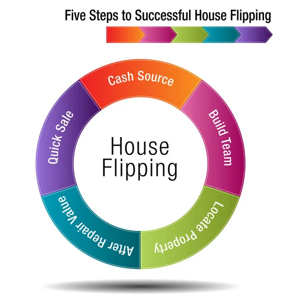 Cinque passi per il successo Casa Flipping — Vettoriale Stock