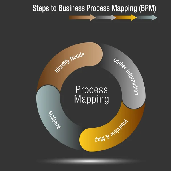 Steps to Business Process Mapping — Stock Vector