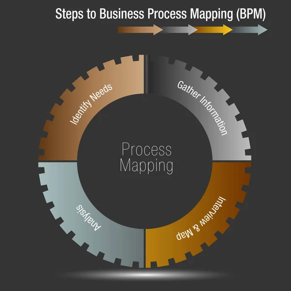 Шаги к картированию бизнес-процессов — стоковый вектор