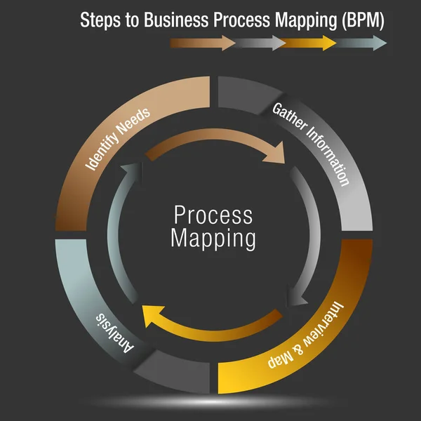 Stappen voor Business Process Mapping — Stockvector