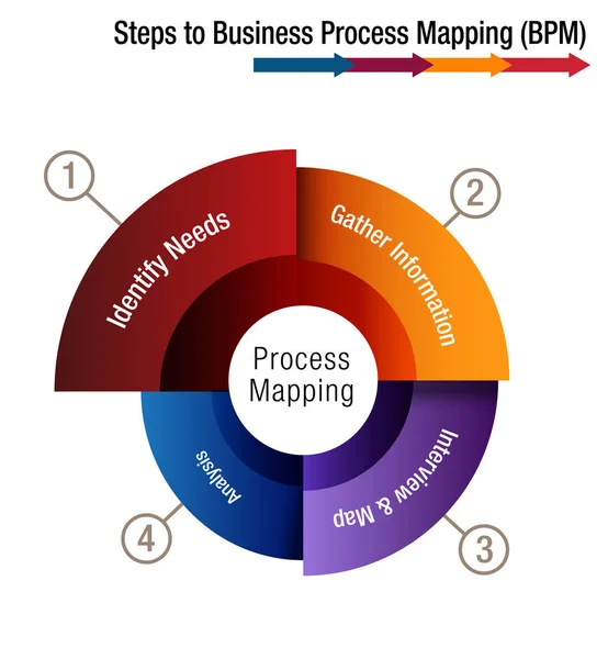 Pasos para el mapeo de procesos de negocio — Vector de stock