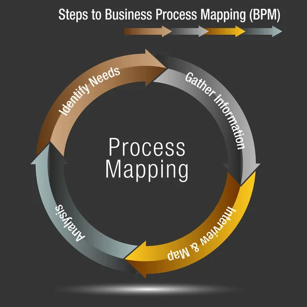 Pasos para el mapeo de procesos de negocio — Vector de stock