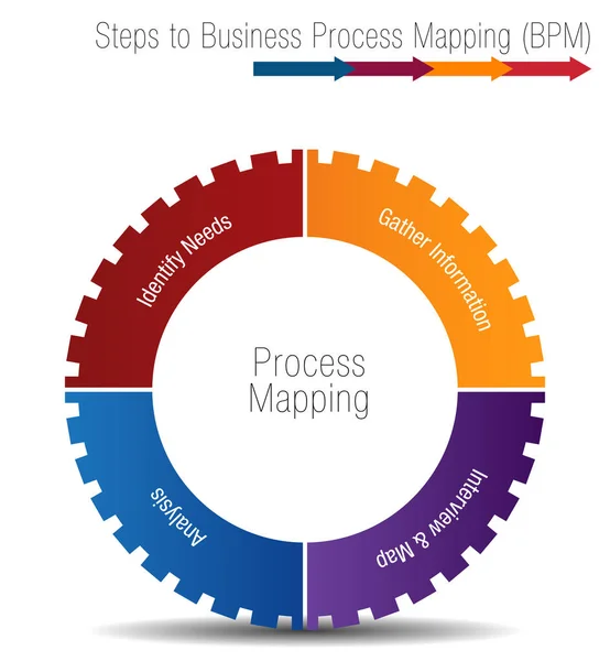 Stappen voor Business Process Mapping — Stockvector