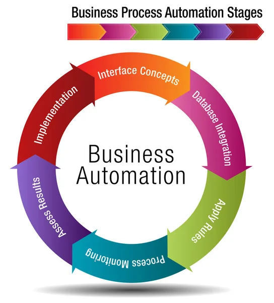 Этапы автоматизации бизнес-процессов — стоковый вектор