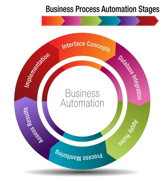 비즈니스 프로세스 자동화 단계 — 스톡 벡터