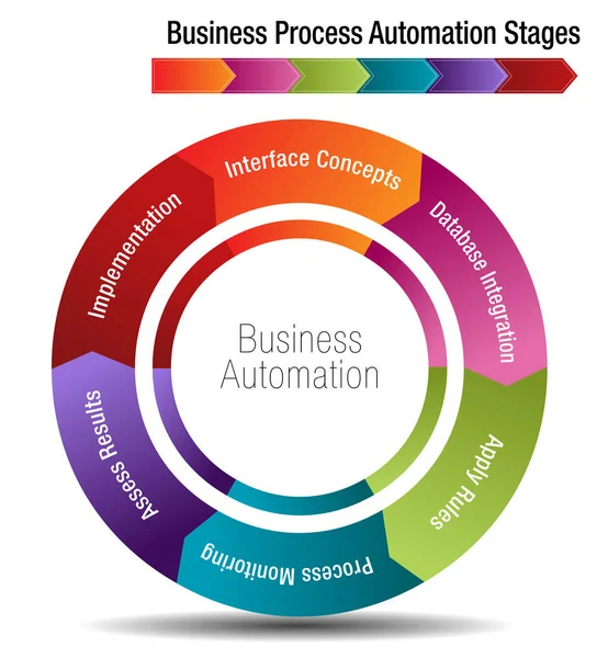 Business Automation Processtadia Rechtenvrije Stockvectors