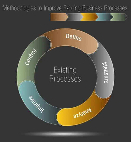 Metodologías para mejorar los procesos empresariales existentes — Vector de stock