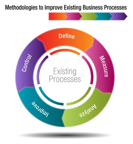Metodologías para mejorar los procesos empresariales existentes — Archivo Imágenes Vectoriales